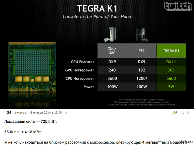 Nvidia   Tegra K1 (Tegra 5)  192 