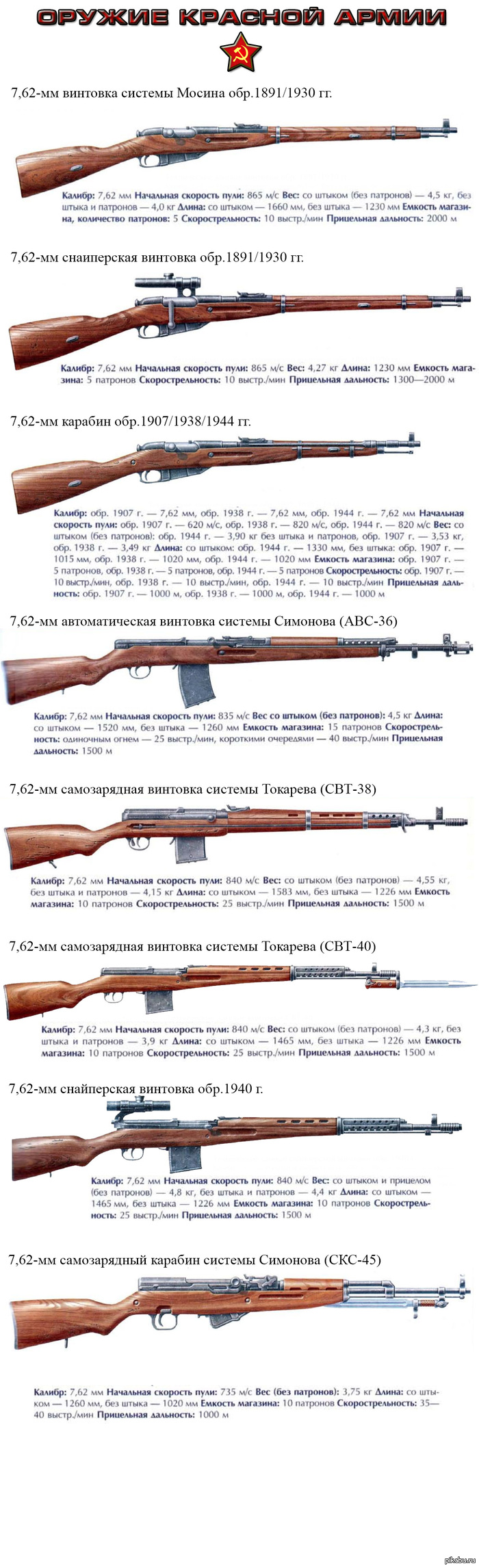 знание отличие гражданского карабина от боевого отмечают, что приезжие