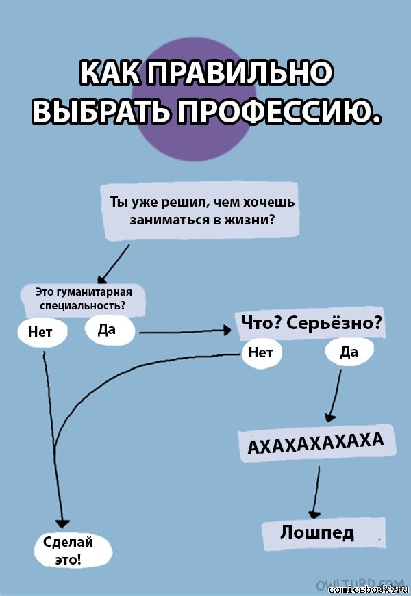 Воспользуйтесь текстом гуманитарии и технари расположенный справа. Как правильно выбрать профессию. Анекдоты про выбор профессии. Гуманитарий и технарь профессии. Выбор профессии Мем.