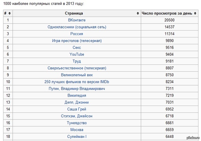 Википедия | Пикабу