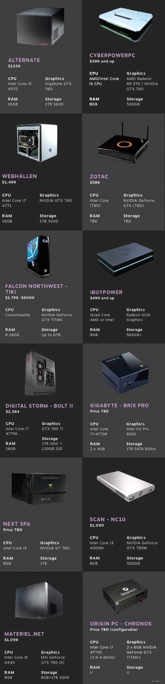 Valve    Steam Machines