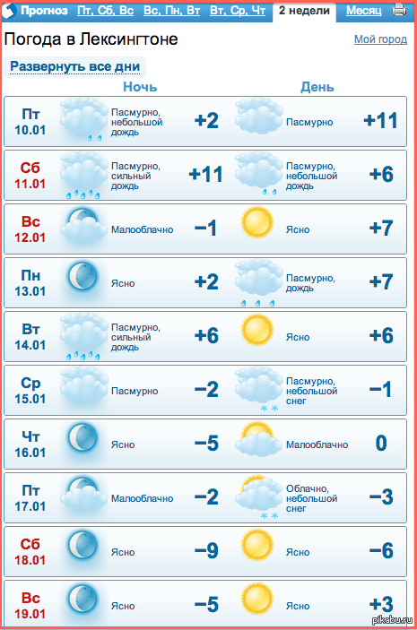 Ложная тревога.