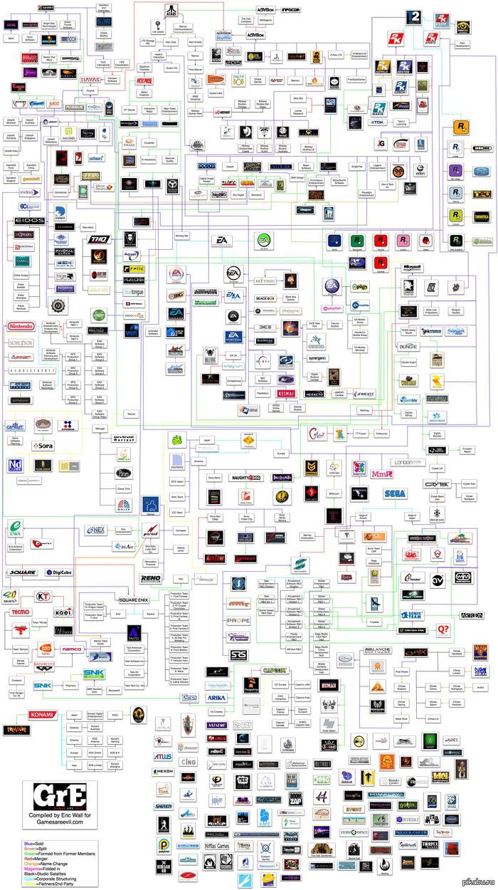 Видеоигровые компании