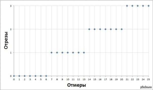 Пословицы в графиках