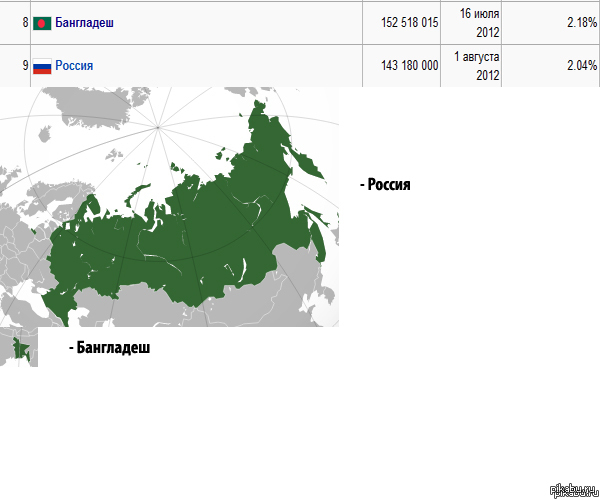 Бангладеш россия карта