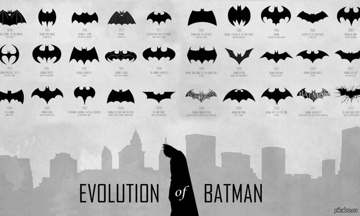 Evolution of Batman