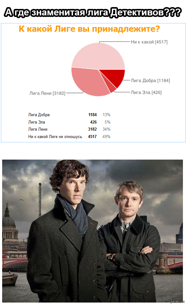 Sherlock Holmes is confused - My, League of detectives, Sherlock Holmes, Holmes, Statistics, Resentment