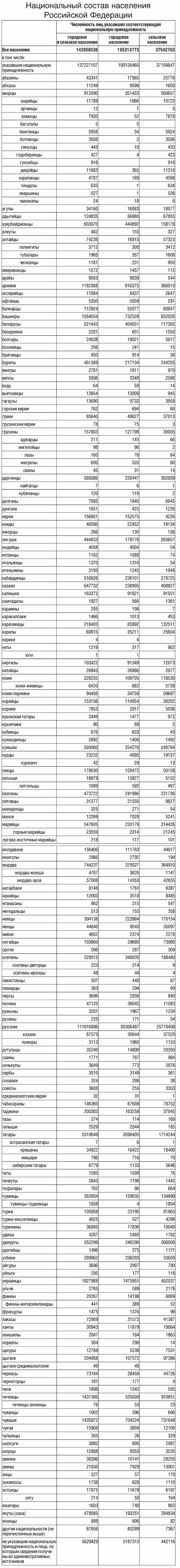 Действительно многонациональная страна у нас 0о