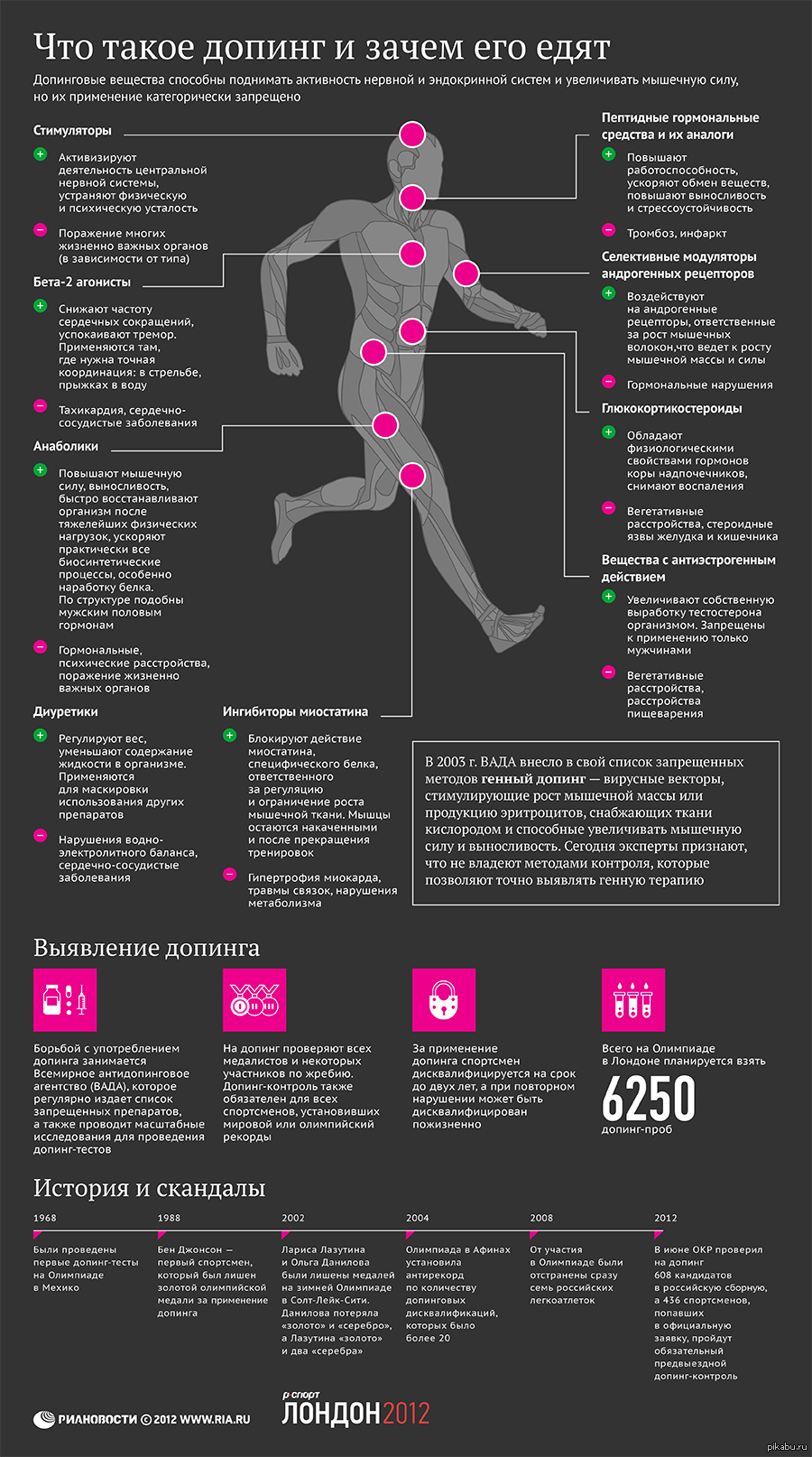 Чистые протоколы. Допинг в спорте презентация. Что такое допинг в спорте фигурное. Какие виды спорта относятся к сложно-координационным?. История допинга в фигурном катании.