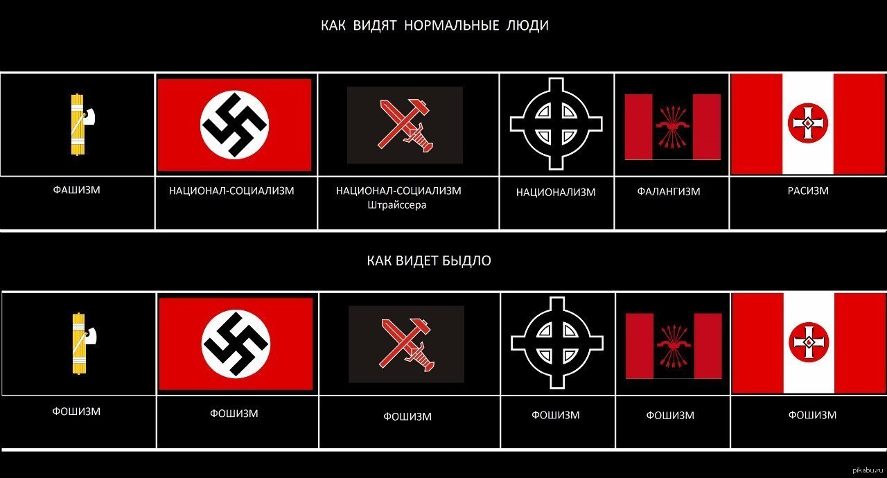 Нацизм и национализм отличия. Символ национал социализма. Националистические символы.