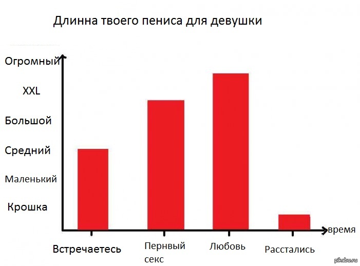 Сравнение членов разных парней