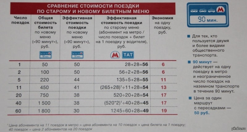Стоимость проезда в электричке стоит 350 рублей. Безлимитный проездной на метро. Безлимитный проездной на сутки. Проездной на Наземный транспорт. Безлимитный билет на метро на 30 дней.