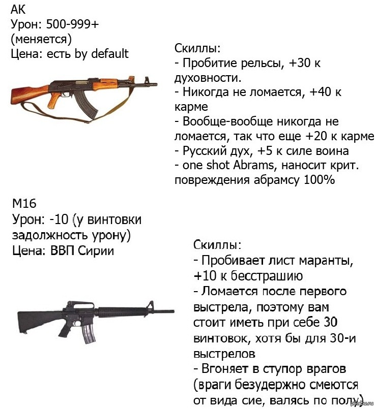 М 16 схема