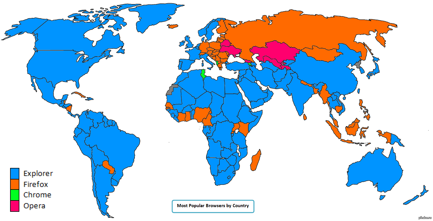 Most used browsers