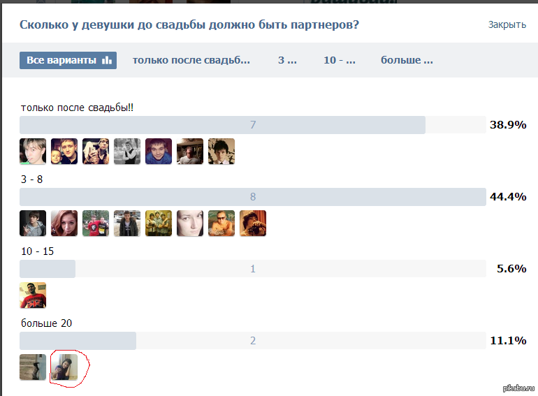Знакомый выбирать. Сколько у девушки было партнеров. Как определить сколько партнеров было у девушки. Количество бывших партнеров у девушек. Как понять сколько было партнёров у девушки.
