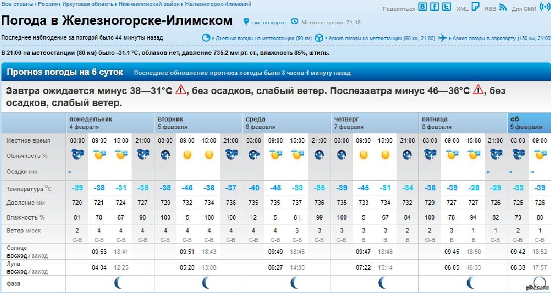 Погода на неделю саянск иркутская. Погода в Ярославле на завтра. Погода на послезавтра. Погода в Рубцовске. Погода в Петрозаводске на неделю.
