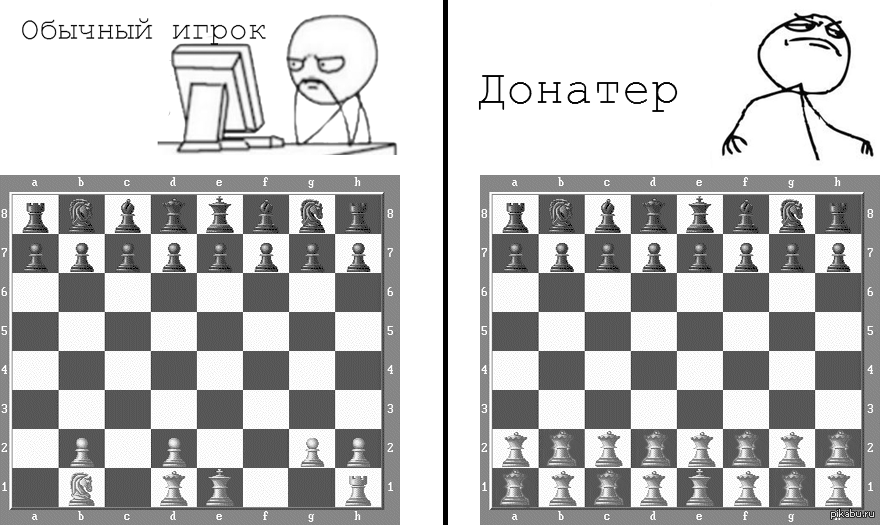 Обычный игрок. Приколы про ДОНАТЕРОВ. ЧИТЕР ДОНАТЕР И обычные игроки. Шутки про ДОНАТЕРОВ.