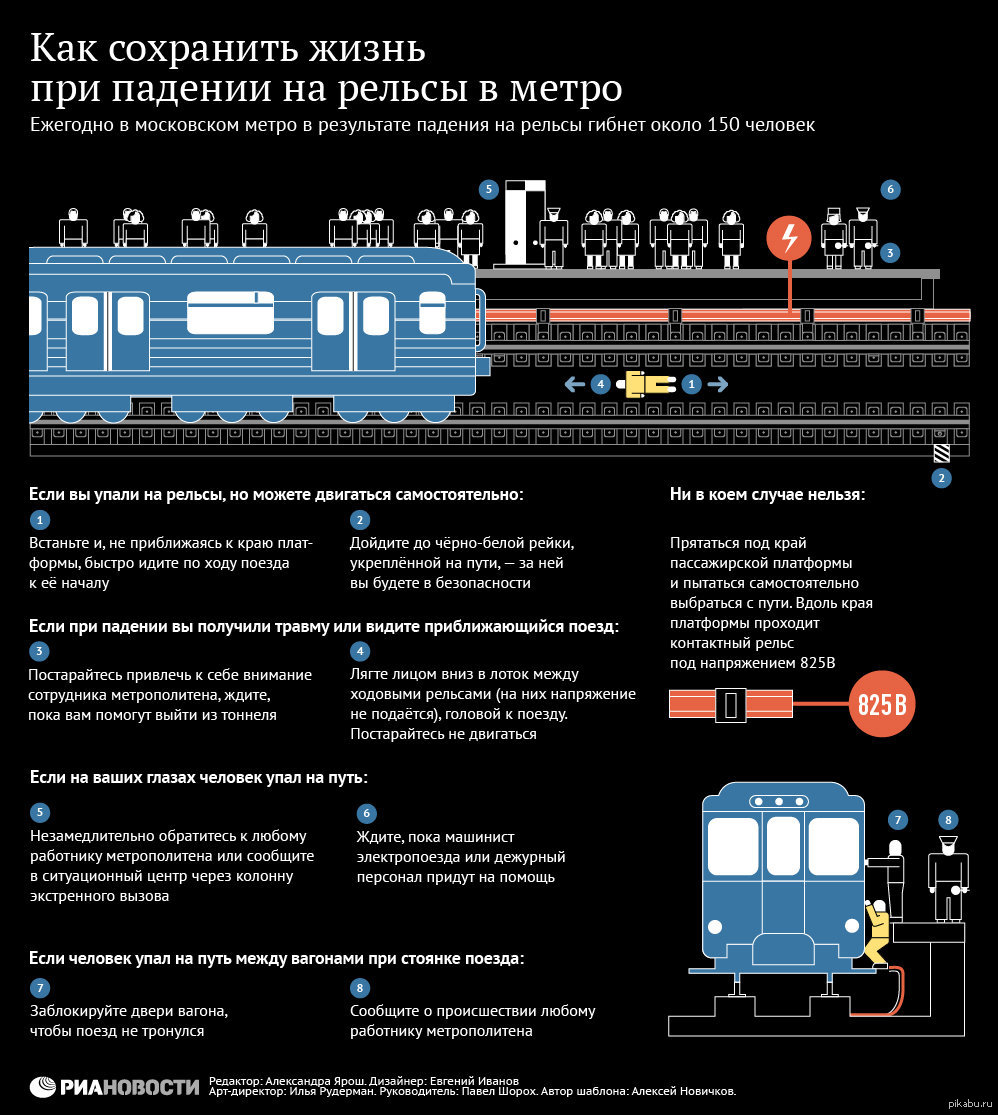 Что делать если упал на рельсы метро. Контактный рельс в метро принцип работы схема. Как устроены рельсы в метро. Как работает контактный рельс в метро. Принцип работы поезда метро.