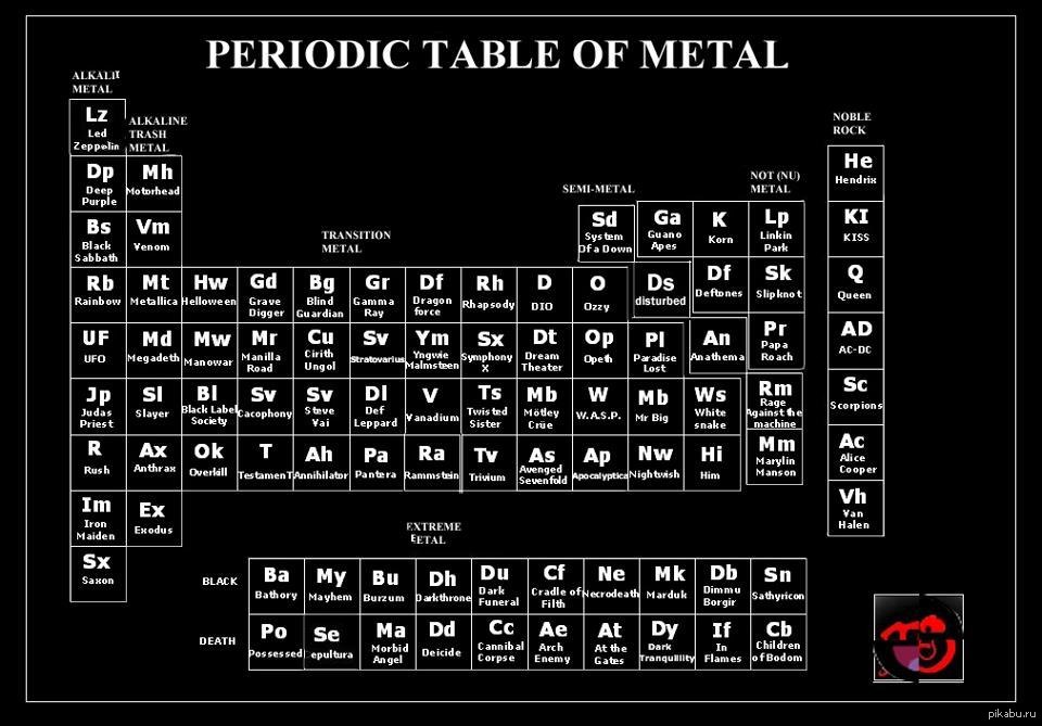 Таблица видов музыки. Periodic Table of Metal Rock. Виды металла музыка. Разновидности металла в Музыке. Разновидности рока в Музыке и металла.