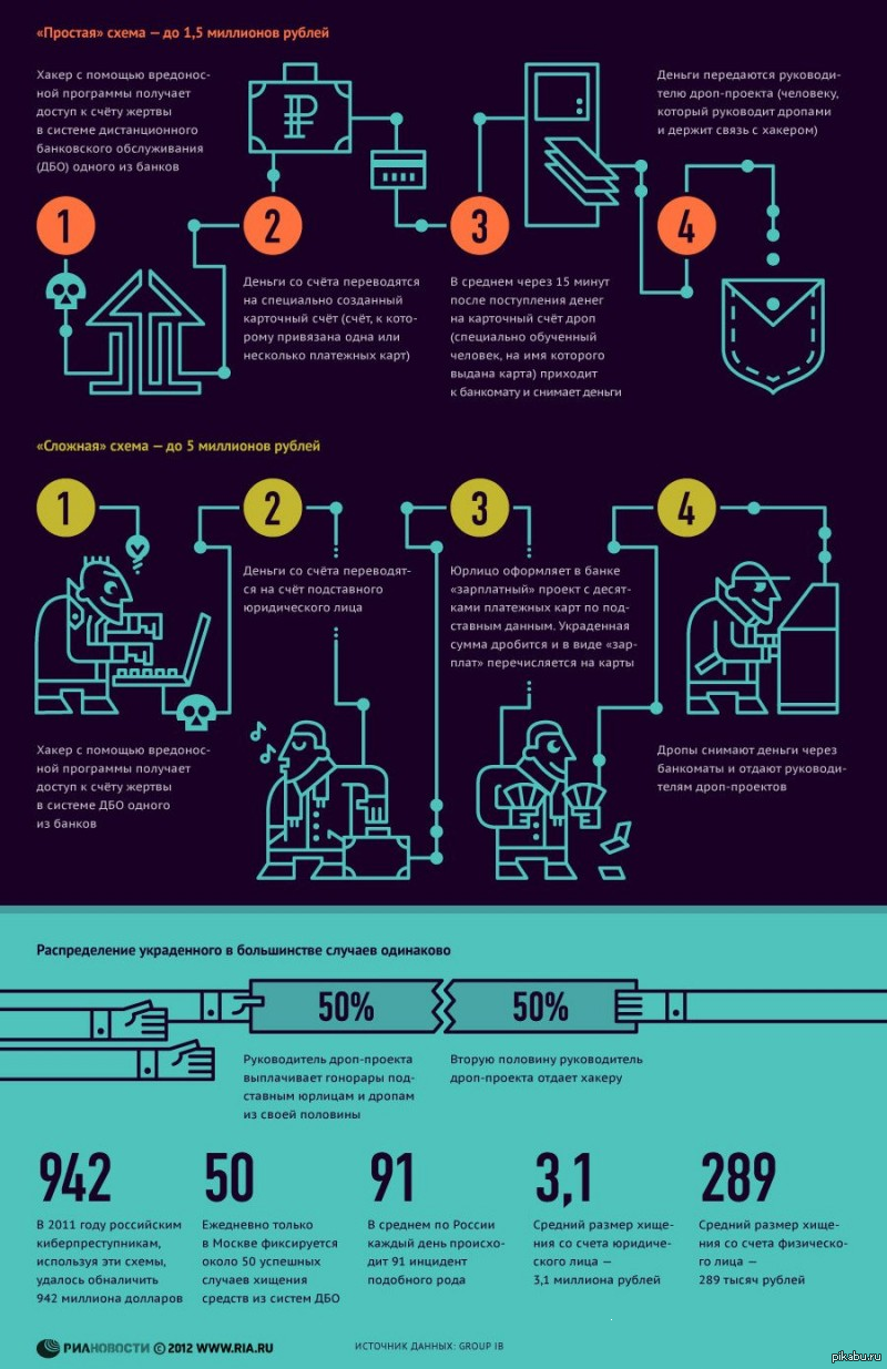 Обналичивание денежных карт. Схема обналичивания. Инфографика. Схемы обналичивания денег. Инфографика деньги.
