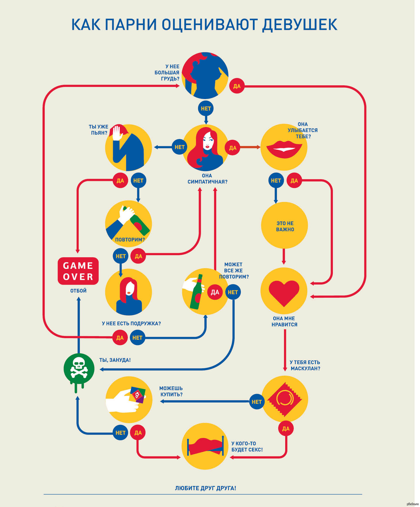 Схема инфографика. Инфографика. Инфографика схема. Схемы для инфографики. Инфографика тест.