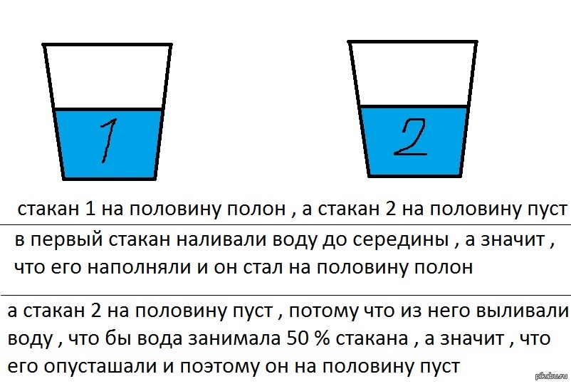 Загадка стакан воды. Стакан наполовину полон или пуст. Стакан наполовину. Наполовину полный стакан или наполовину пустой. Стакан на половину полон или наполовину пуст.
