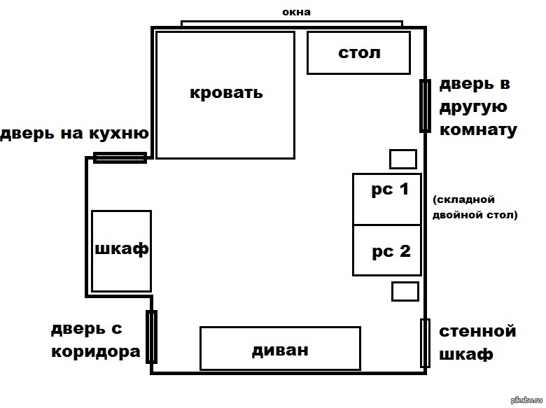 Расстановка мебели по фен шуй в комнате