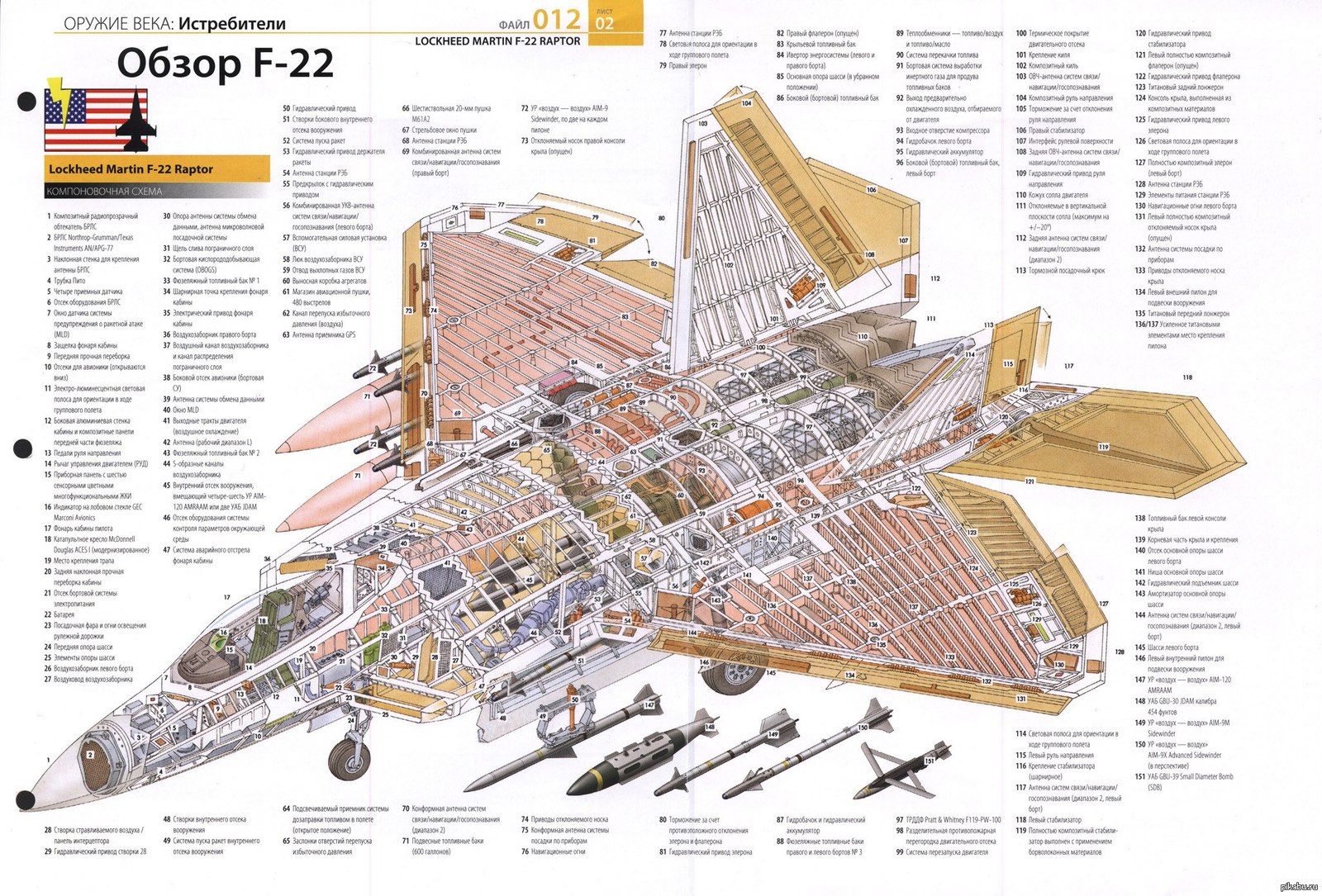 Компоновочная схема самолёта F22 