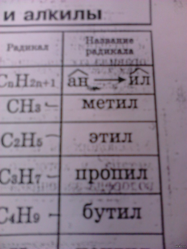 Этил, метил, пропил. такая забавная органическая химия | Пикабу