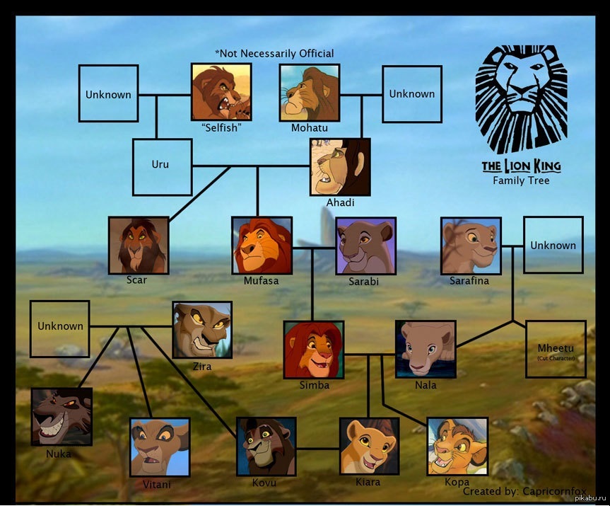 Король лев карта