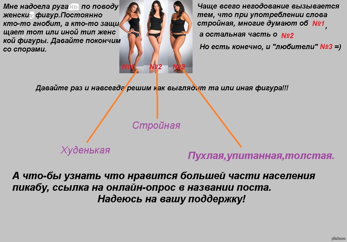 Опрос девушек. Опросы девушек по поводу размера. Опрос девушек по поводу фигуры парня. Опрос девушек у кого какая кожа. Изложение у него была стройная худощавая фигура.