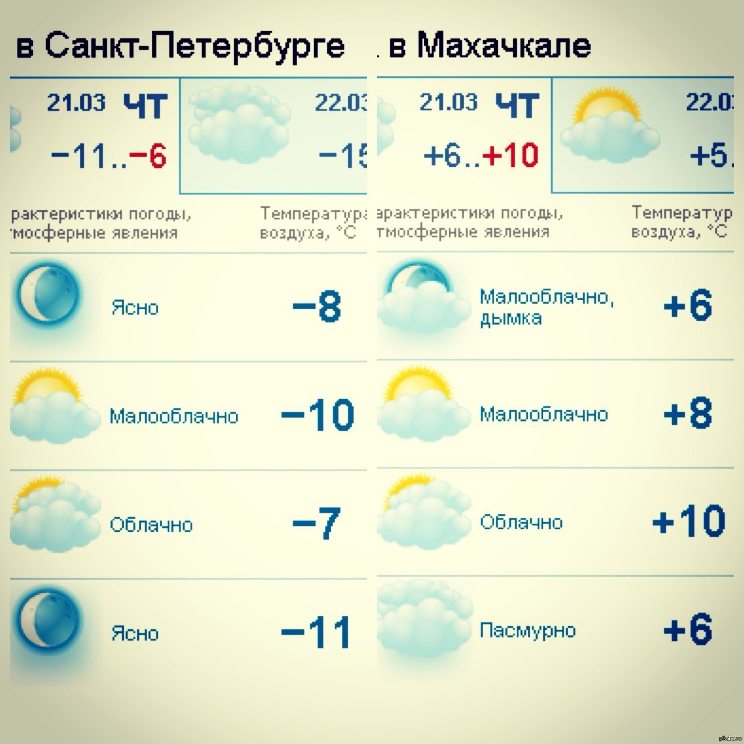 Какая погода в санкт. Погода СПБ. Погода в Санкт-Петербурге на 10 дней. Погода в Махачкале. Погода в Санкт-Петербурге на 3 дня.