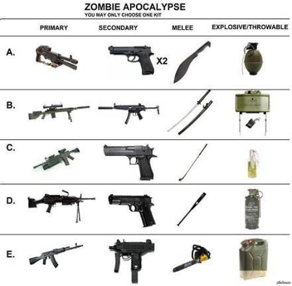 А какой вариант выберешь ты в случае зомби апокалипсиса? Часть 2, более  продуманная и дополненная:) | Пикабу