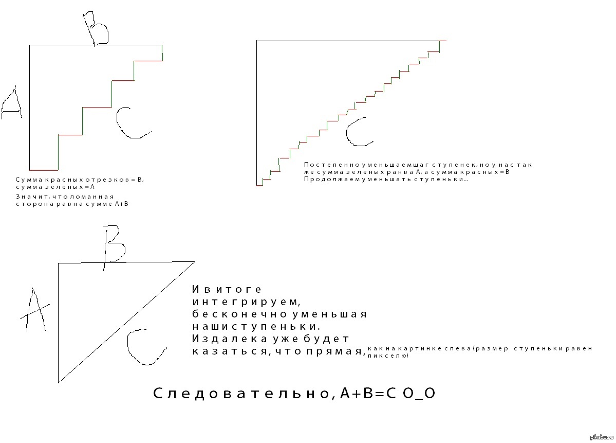 Another paradox of mathematics and geometry - NSFW, My, Paradox, Mathematics, Geometry