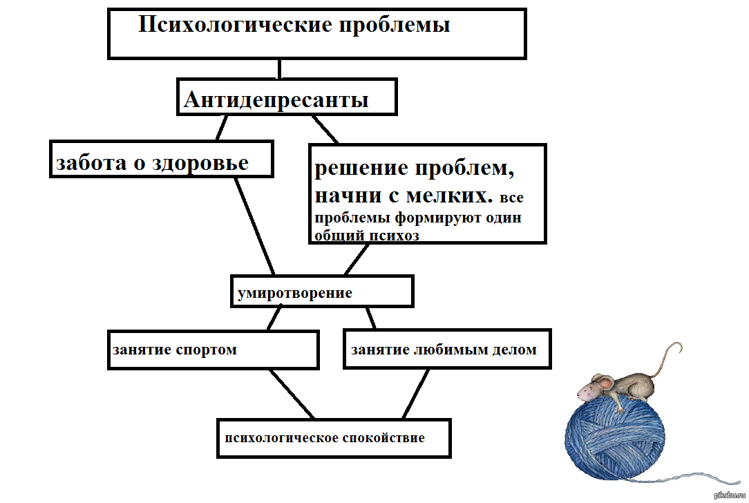 Полезная информация | Пикабу