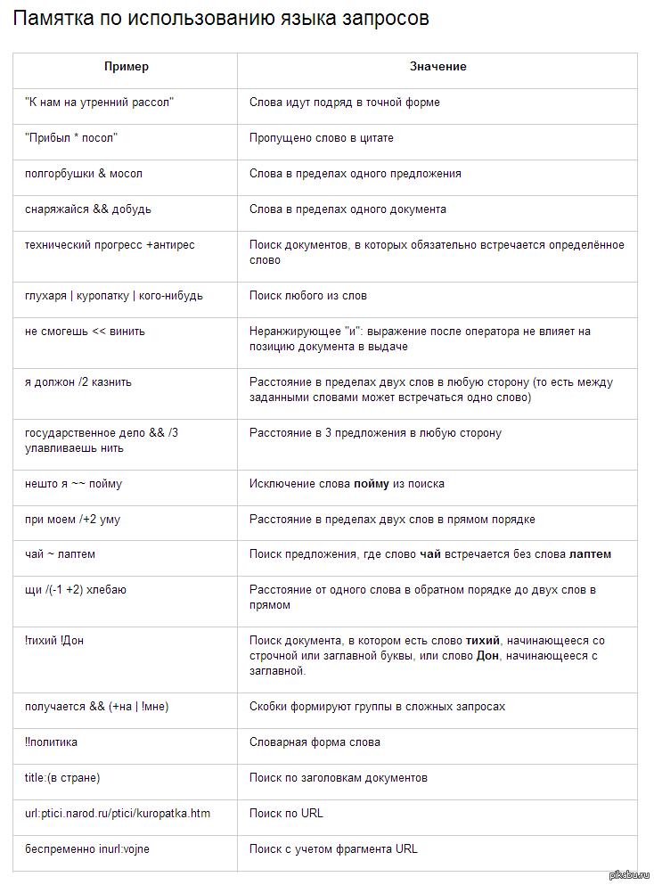 Картинка язык запросов