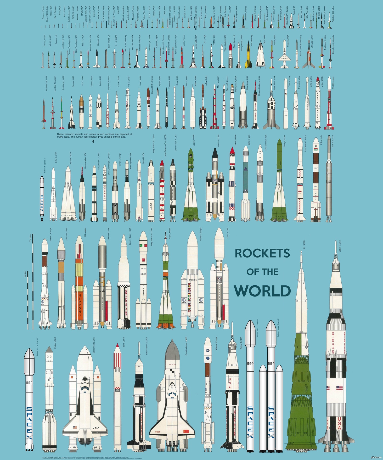 Космические сравнения. Сравнение размеров ракет носителей. Ракетоносители мира сравнение. Ракеты носители мира. Размеры космических ракет сравнение.