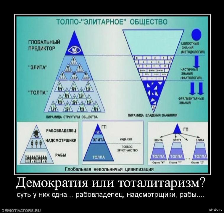 Мировое управление миром. Глобальный Предиктор КОБ. Пирамида глобального Предиктора. Схема глобального Предиктора. Структура толпо элитарного общества.