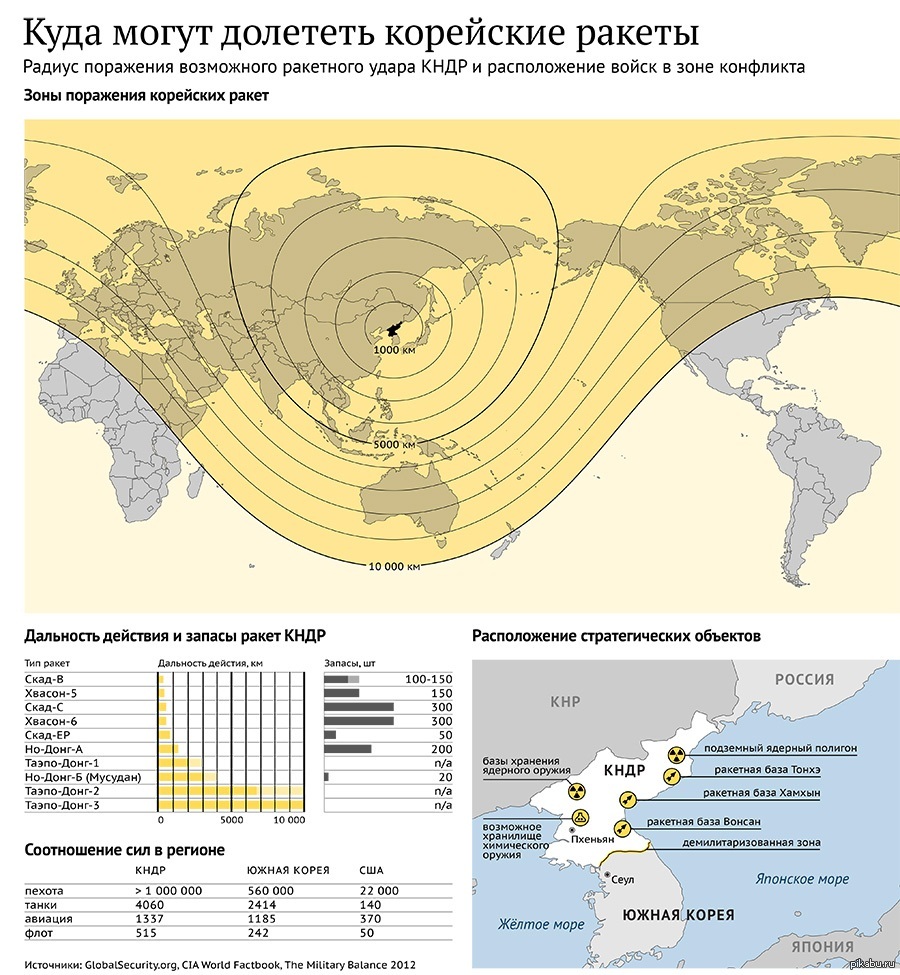 Maximum range. Ядерное оружие КНДР дальность. Радиус поражения российских ядерных ракет. Дальность поражения ядерной ракеты. Радиус поражения северокорейских ракет.