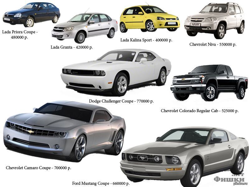 Отличаются машинки волос. Стоимость машин в США И России сравнение. Каталог автомобилей. Разные виды машин. Сравнения автомобилей с картинками.
