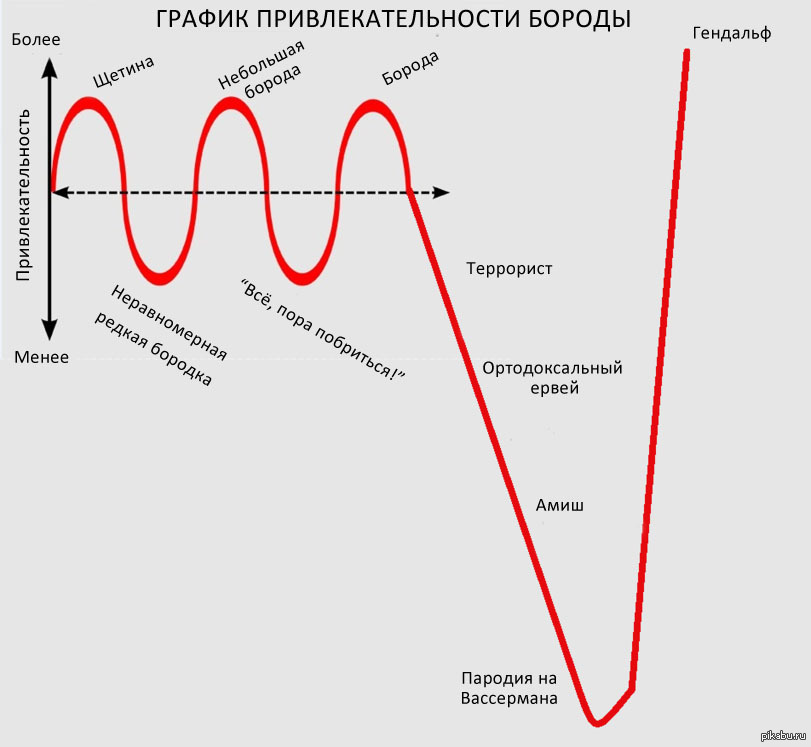 График картинки прикольные