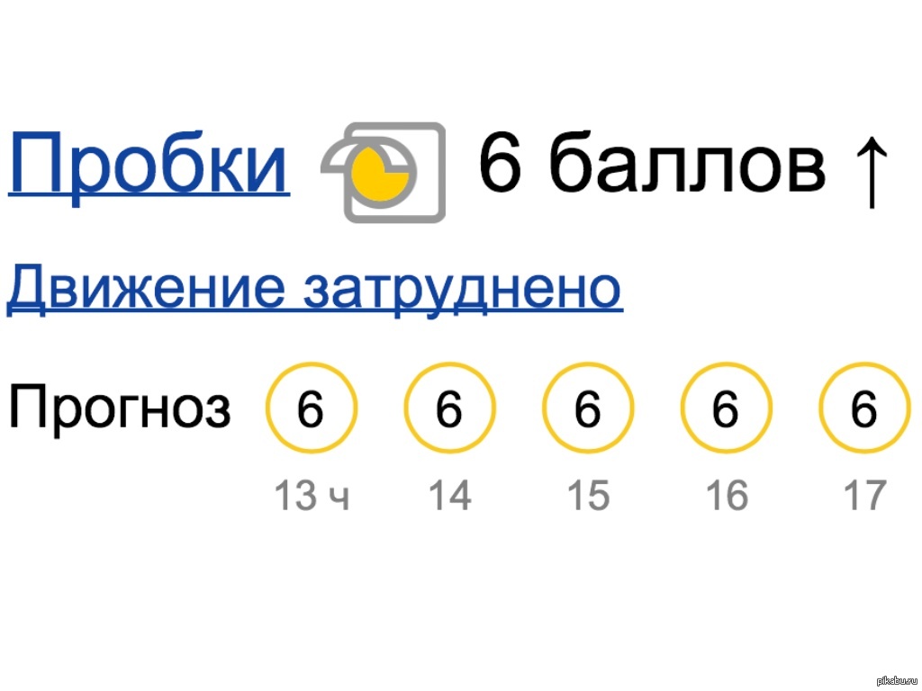 Баллы пробок. Прогноз пробок. Прогноз пробок по часам. Прогноз пробок на сегодня. Баллы пробок по часам.