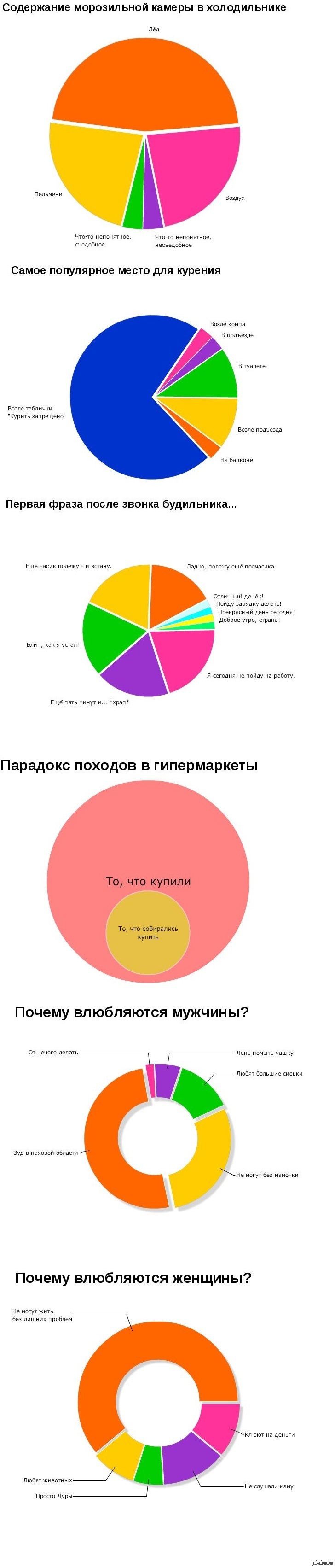 Юмористические диаграммы загадки