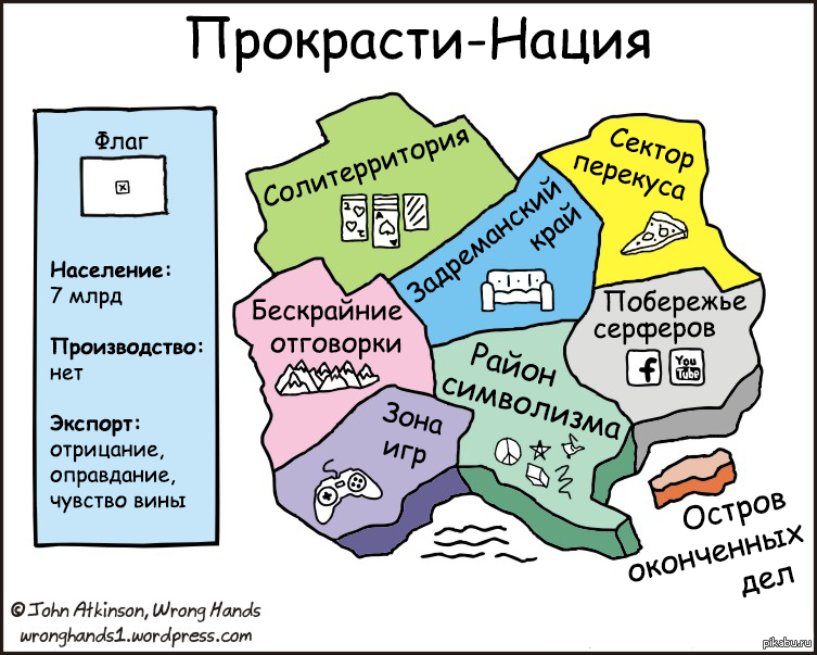 Карта простыми словами