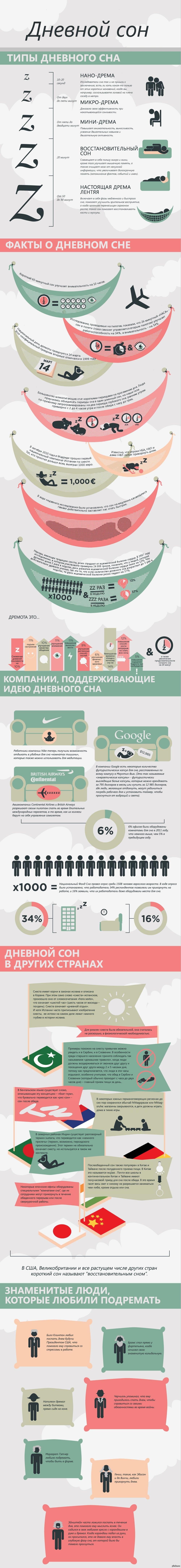 Полезность дневного сна, или просто немного информации. Длиннопост. | Пикабу