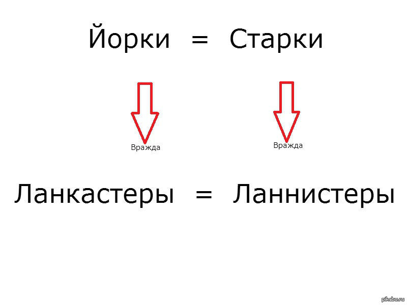 Активность 6 букв