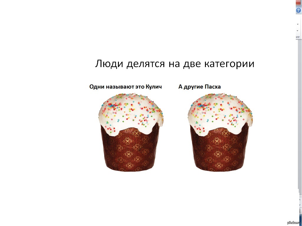 Технологическая карта кулич