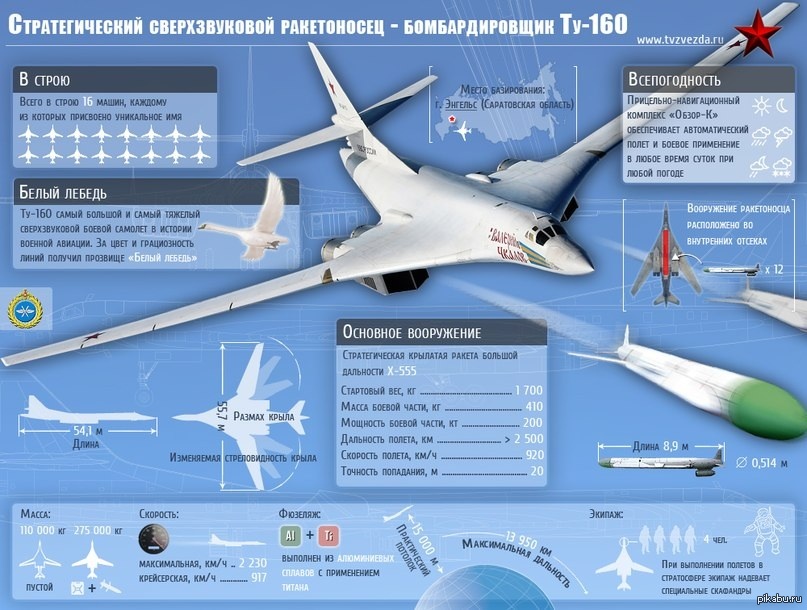 Скорость самолета в полете. Стратегический ракетоносец ту-160 белый лебедь. Скорость самолёта белый лебедь ту 160. Ту-160 белый лебедь характеристики. Белый лебедь самолет ту 160 характеристики.