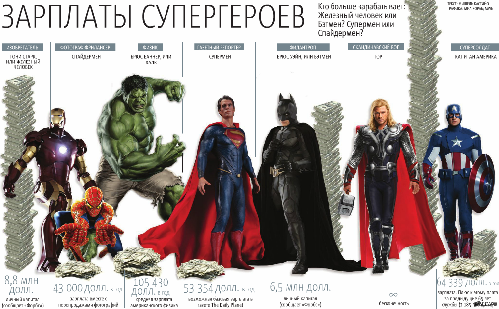 Какие персонажи марвел. Марвел Мстители герои список с картинками. Имена героев Марвел список на русском. Вселенная Марвел перечень героев. Супергерои Марвел список с именами.