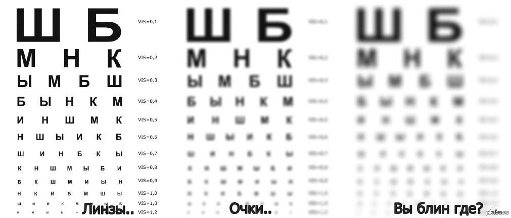 1 5 это какое зрение. Как видит человек со зрением минус 2. Как видит человек со зрением -1. Как видит человек со зрением минус 1. Как видит человек со зрением -1.5.